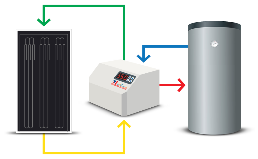How Does a Solar-Assisted Heat Pump Work