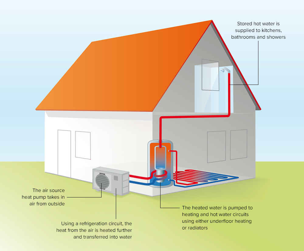 How Does an Air Source Heat Pump Work